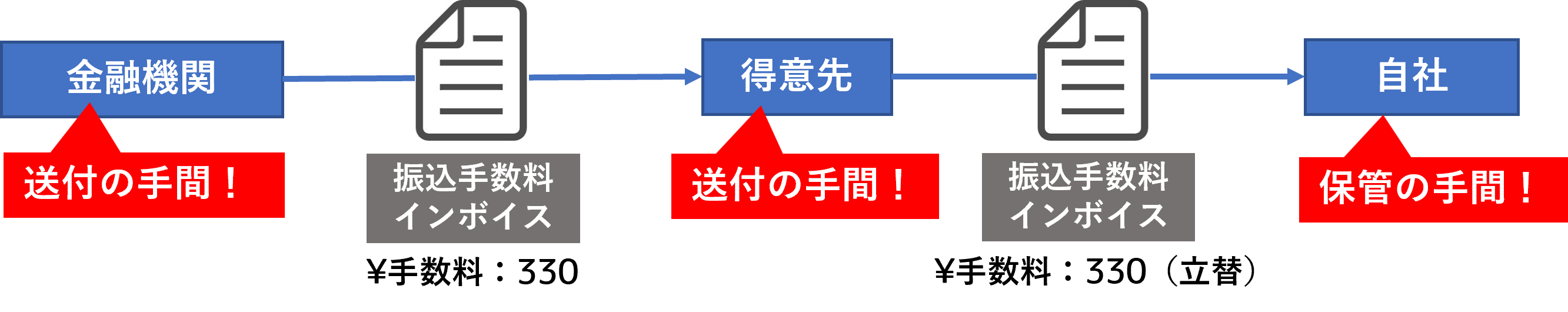 立替処理イメージ.png
