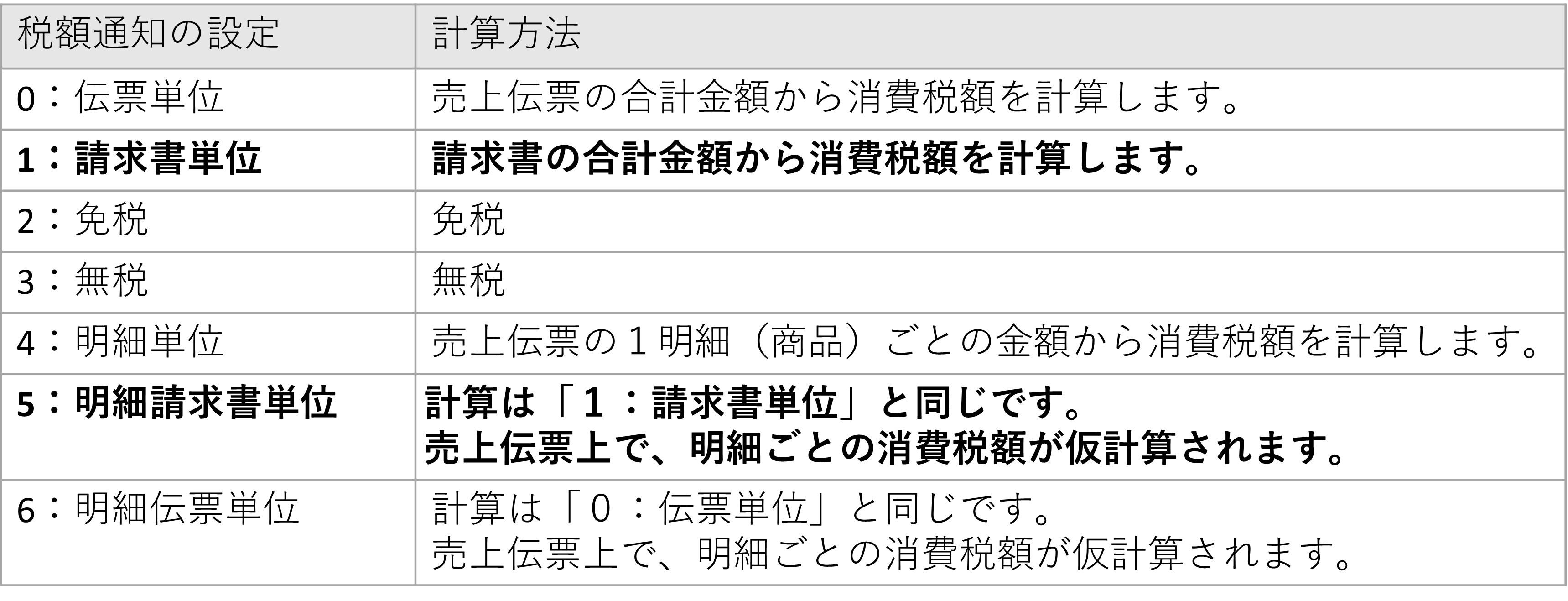 税額通知の計算方法.png