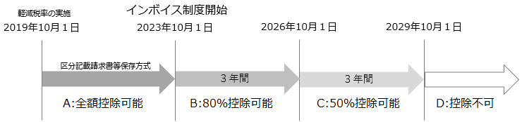 （事前準備）汎用データ受入の仕訳伝票データのレイアウトを確認する_001_返品イメージ図.png