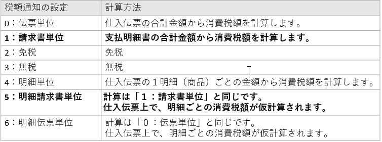 2023-06-27_16-21-55_税額通知の表.png