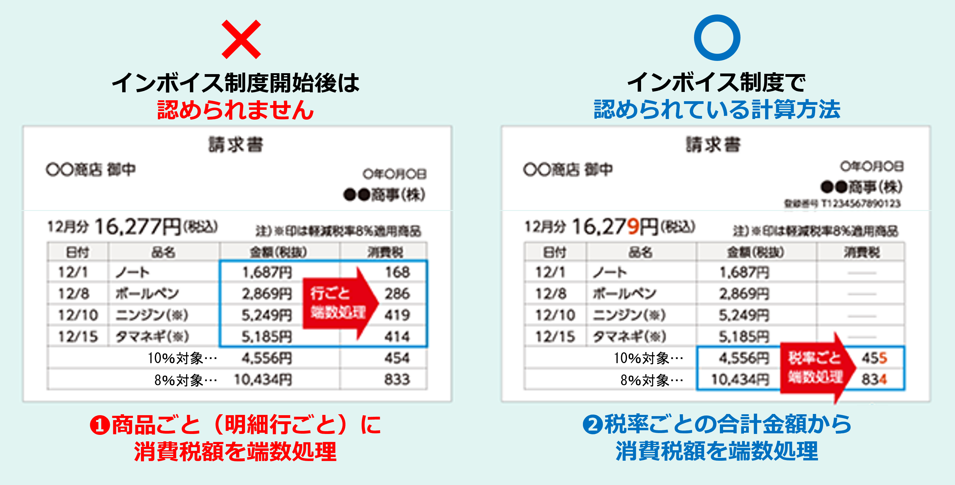 インボイス制度消費税計算方法比較図.png
