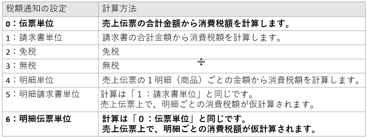 税額通知の表.png