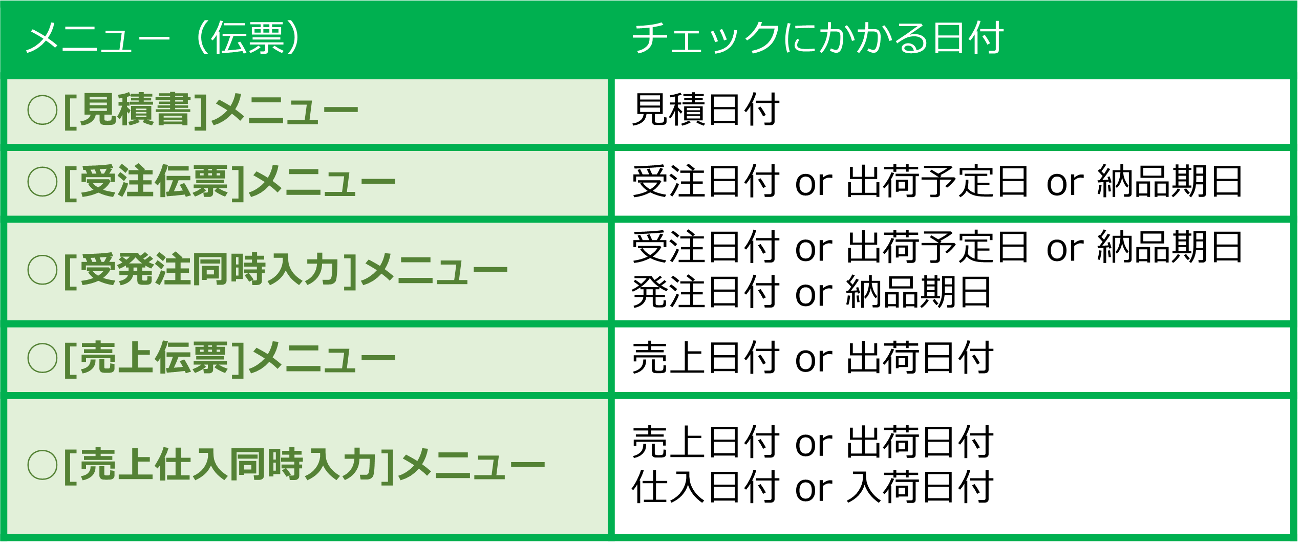 チェクk表.png
