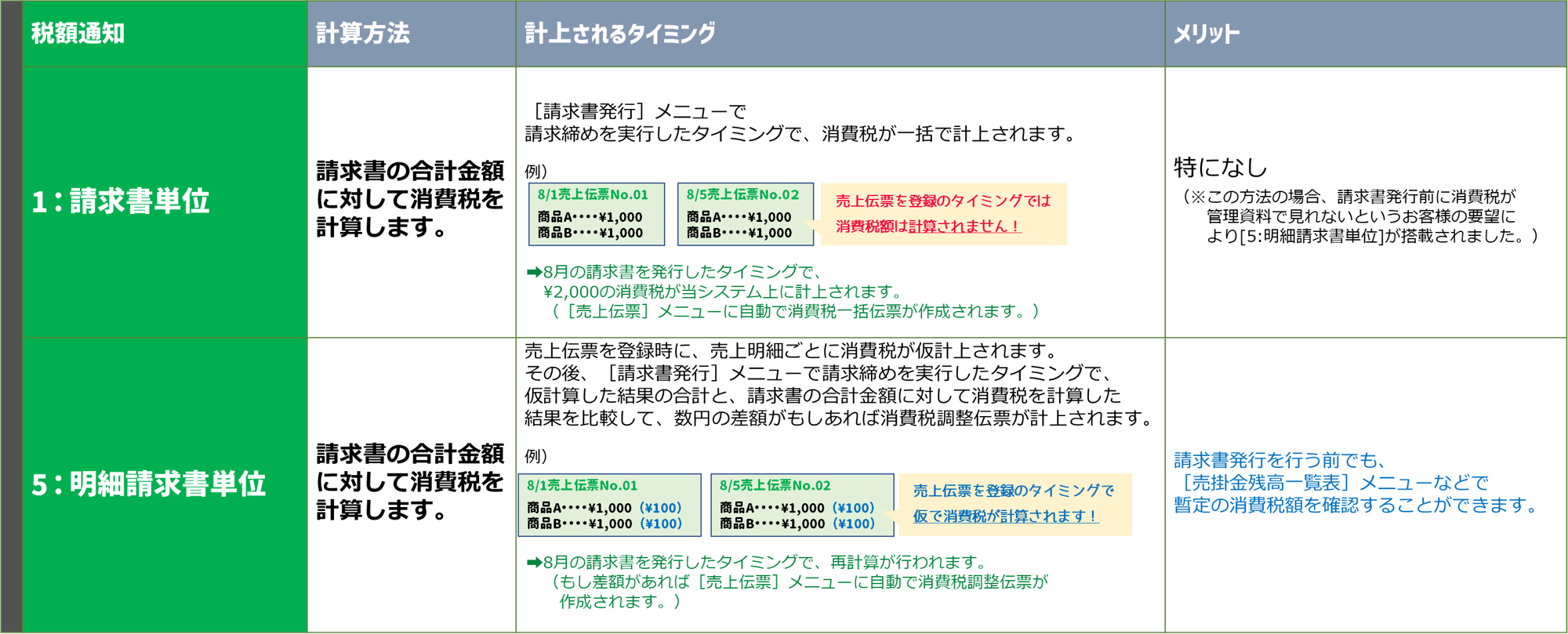 税額通知の違い.png