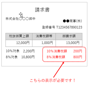 合計請求書_税率別合計イメージ.png