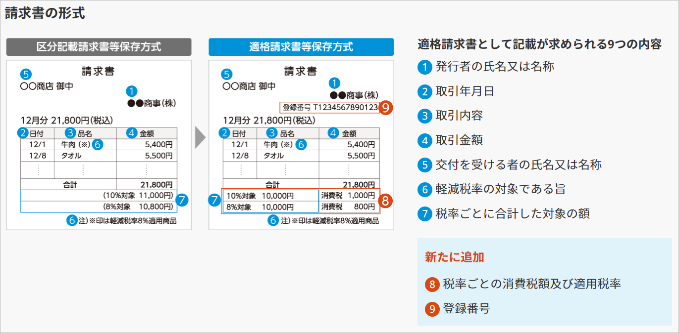 2023-06-06_10-22-01_請求書の形式.png