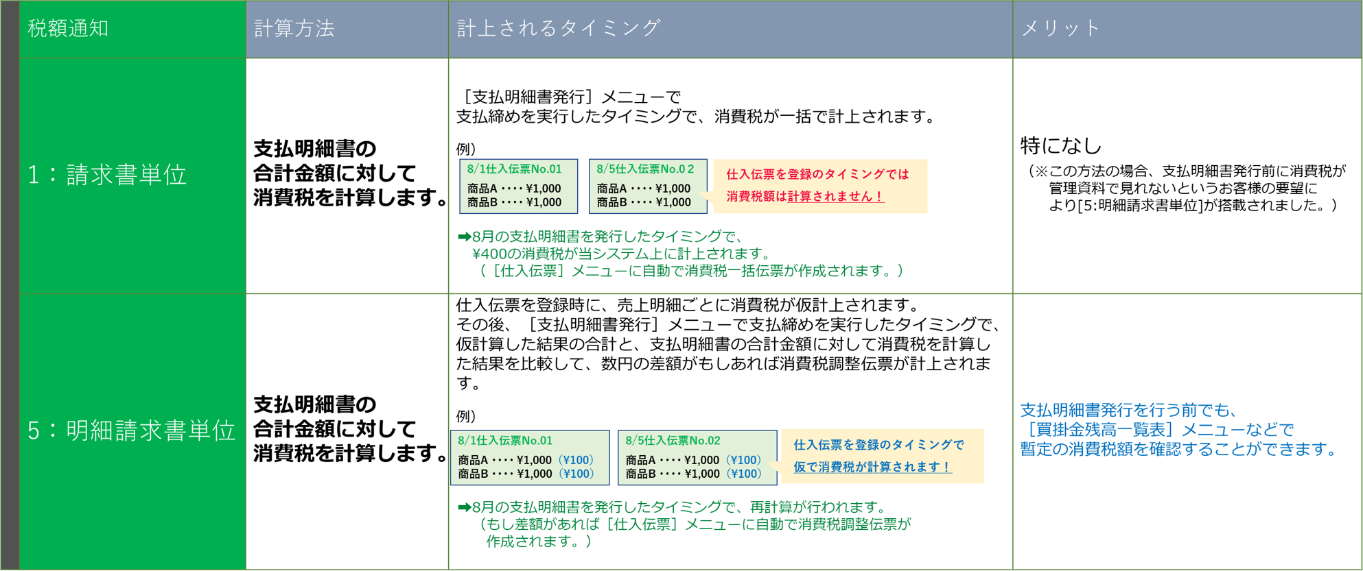 蔵用明細請求書単位と請求書単位の違い.png
