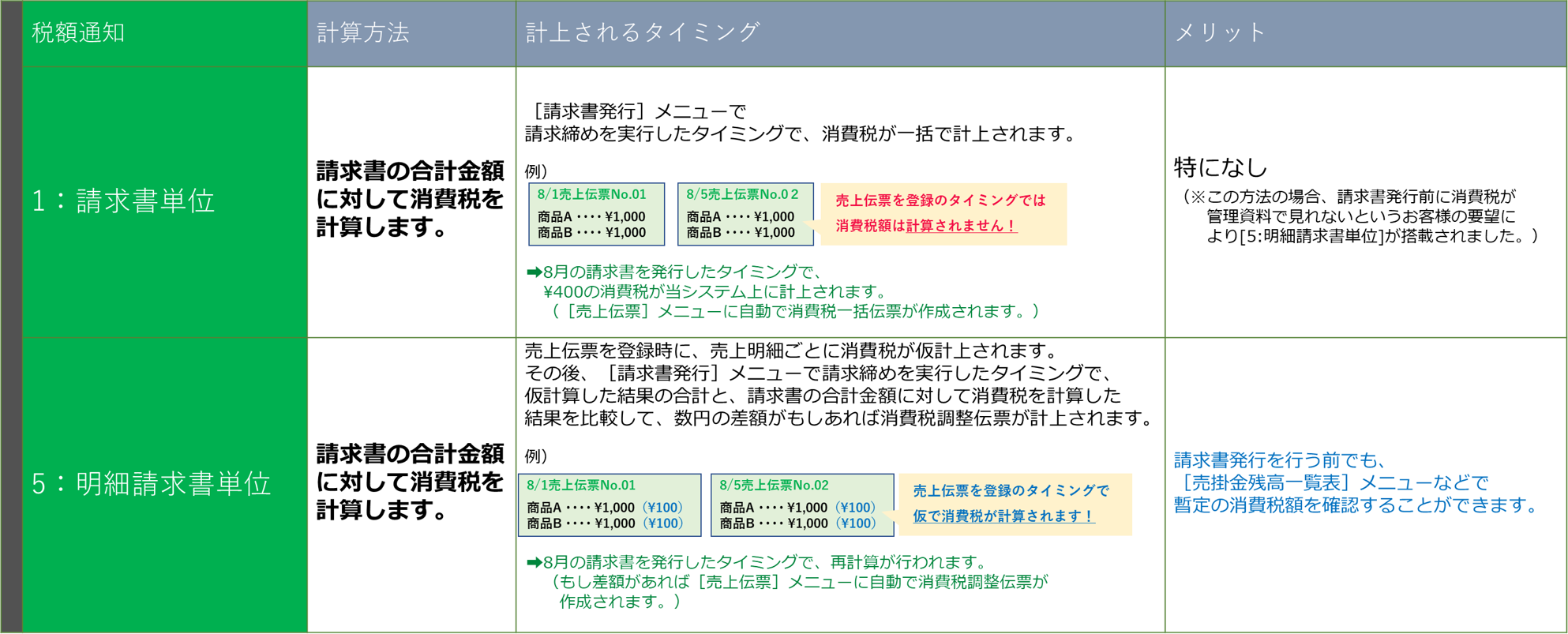 商用明細請求書単位と請求書単位の違い.png