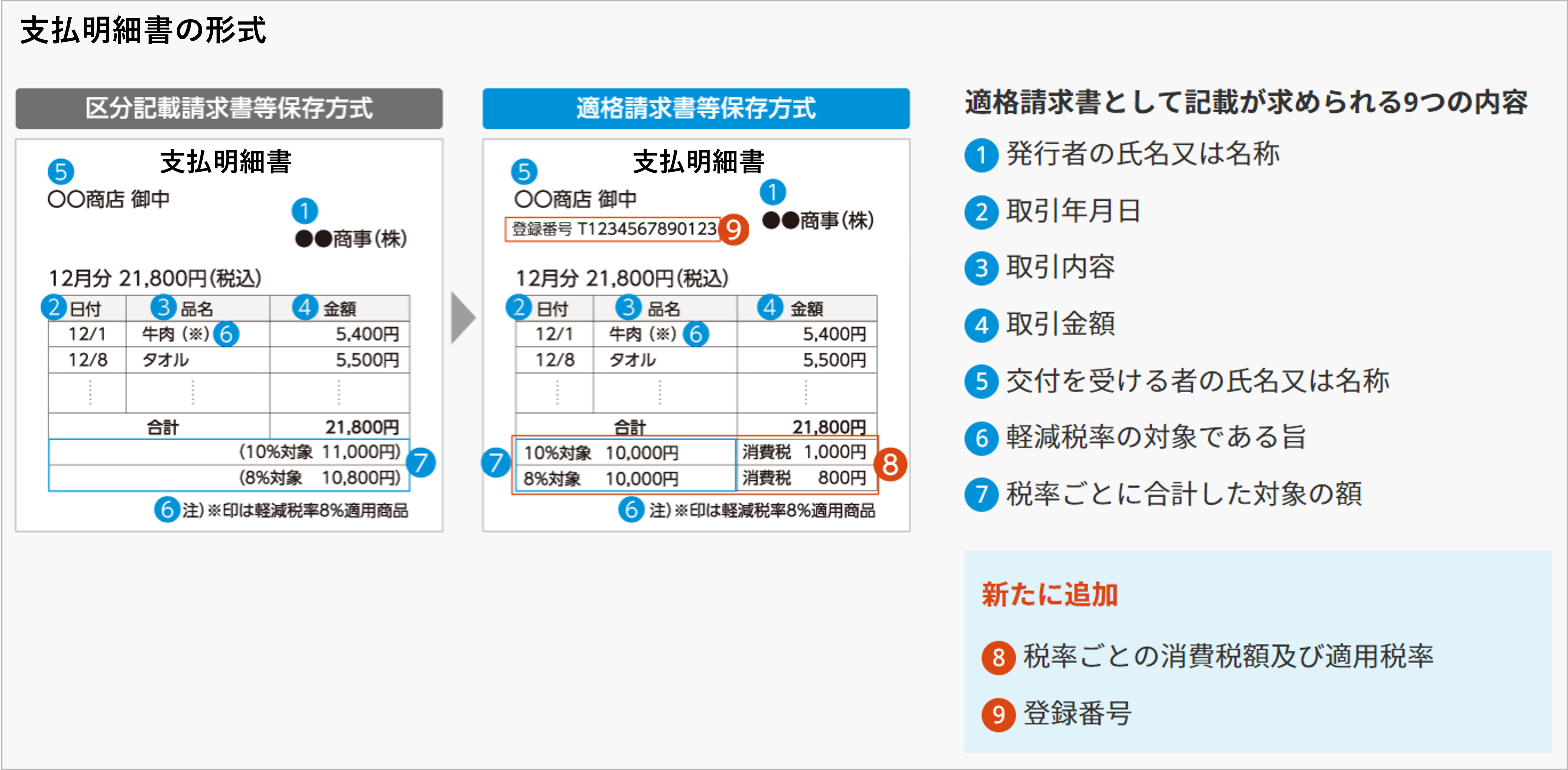 支払明細書のイオンボイス要件.png