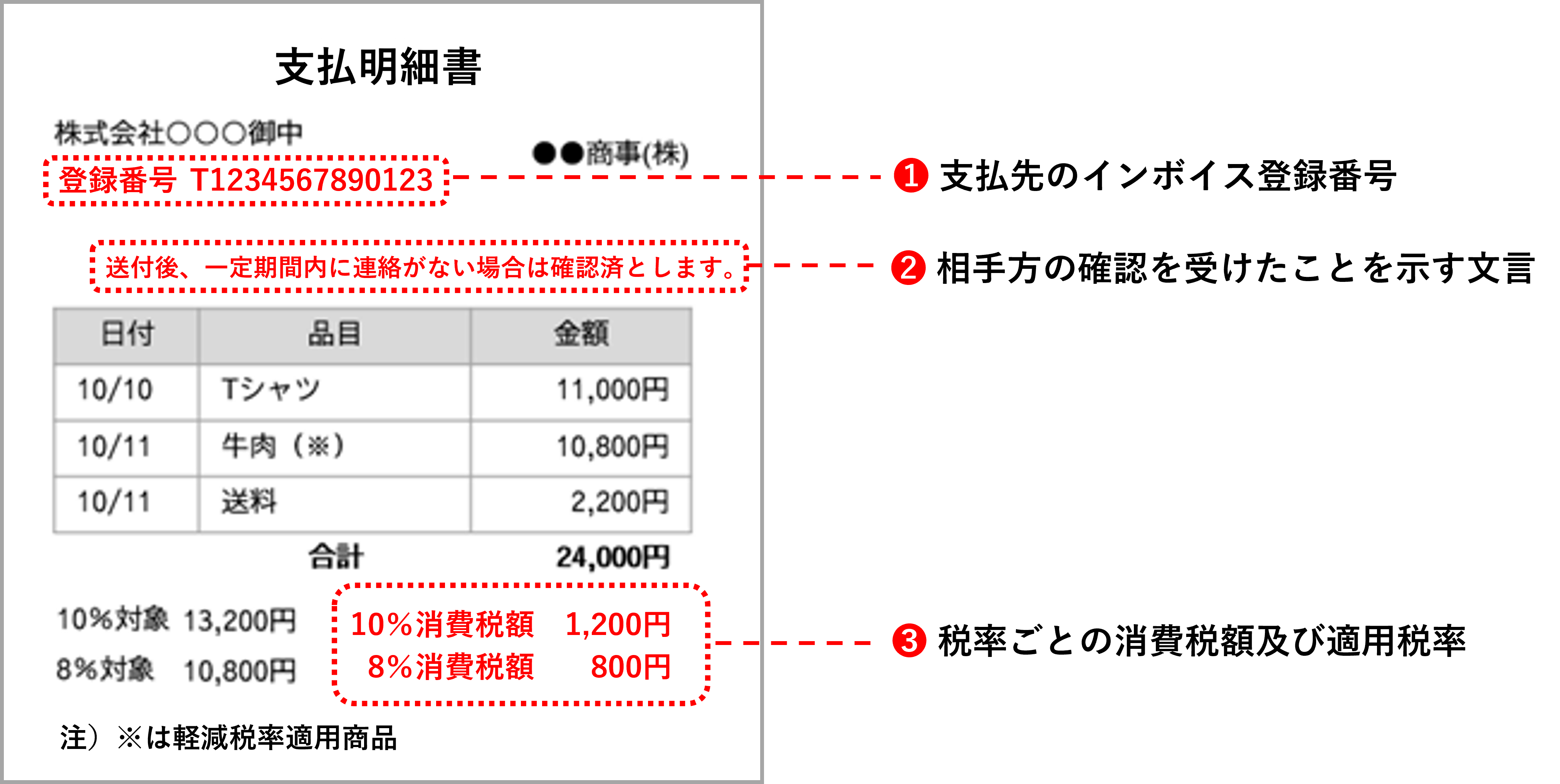 支払明細書に登録番号と税率ごとの消費税表示.png