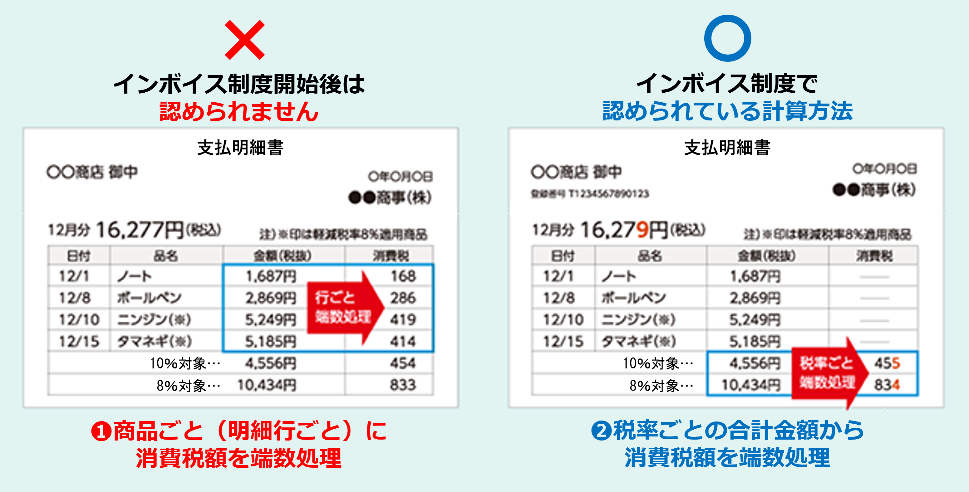 支払明細書_消費税の計算方法イメージ.png