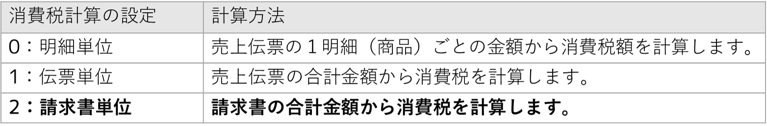 消費税計算の表.png