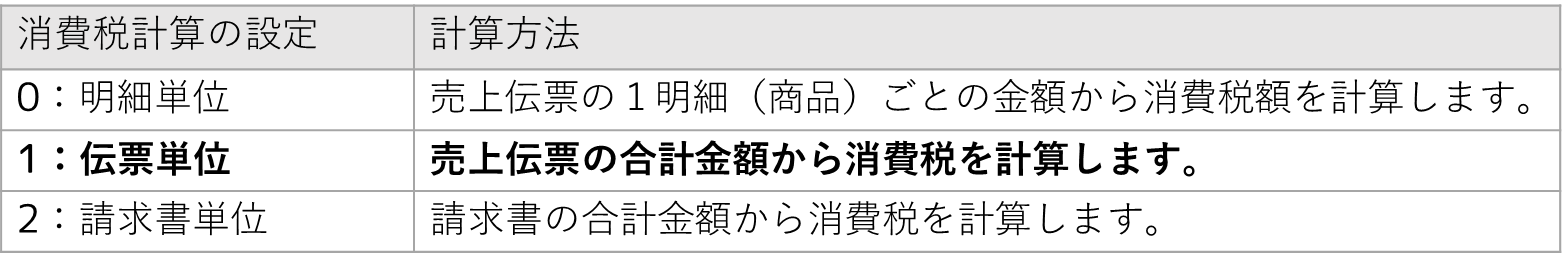 消費税計算の図伝票単位.png