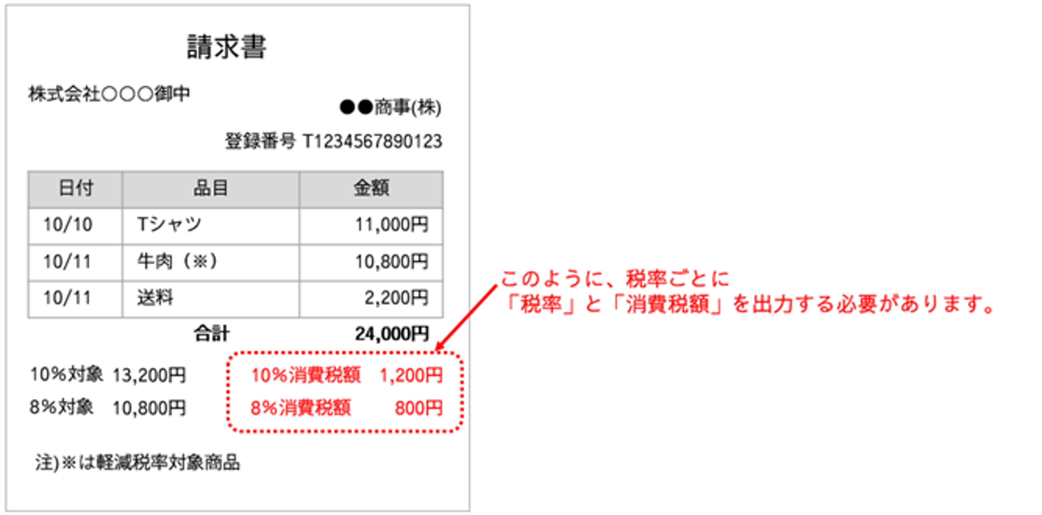 2023-06-07_15-12-05_税率ごとの消費税_修正.png