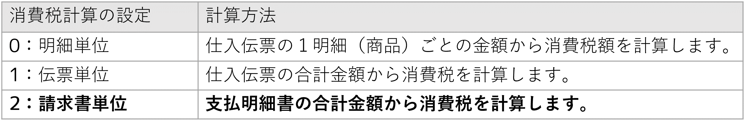 蔵_消費税計算の設定.png