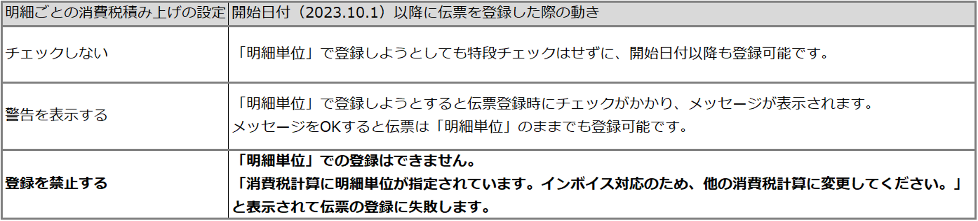 明細ごとの消費税積み上げ設定の表.png