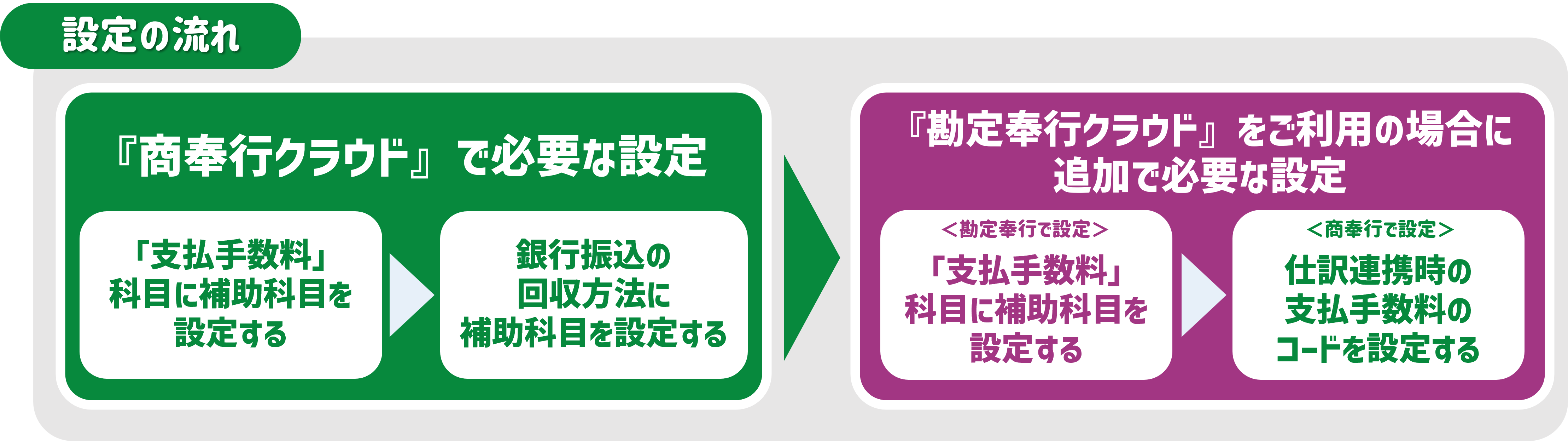 商クラウド_支払手数料設定の流れ.png