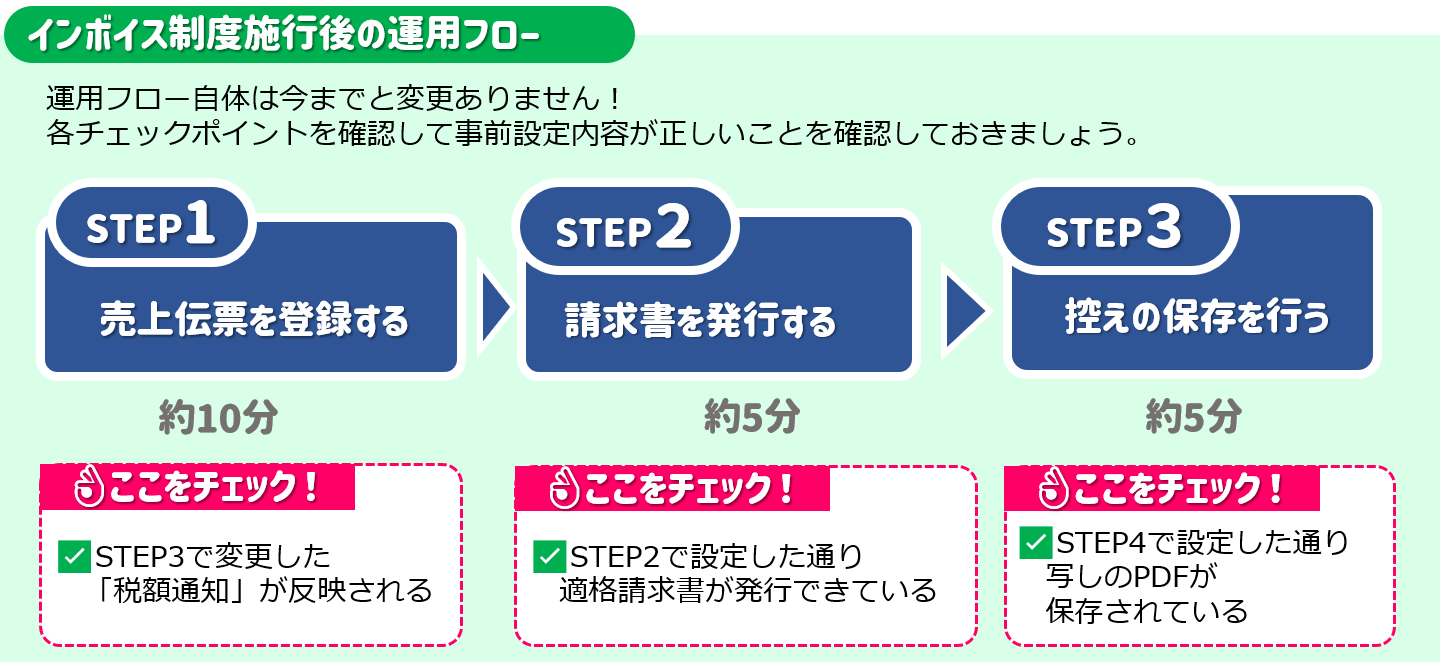 運用フロー.png