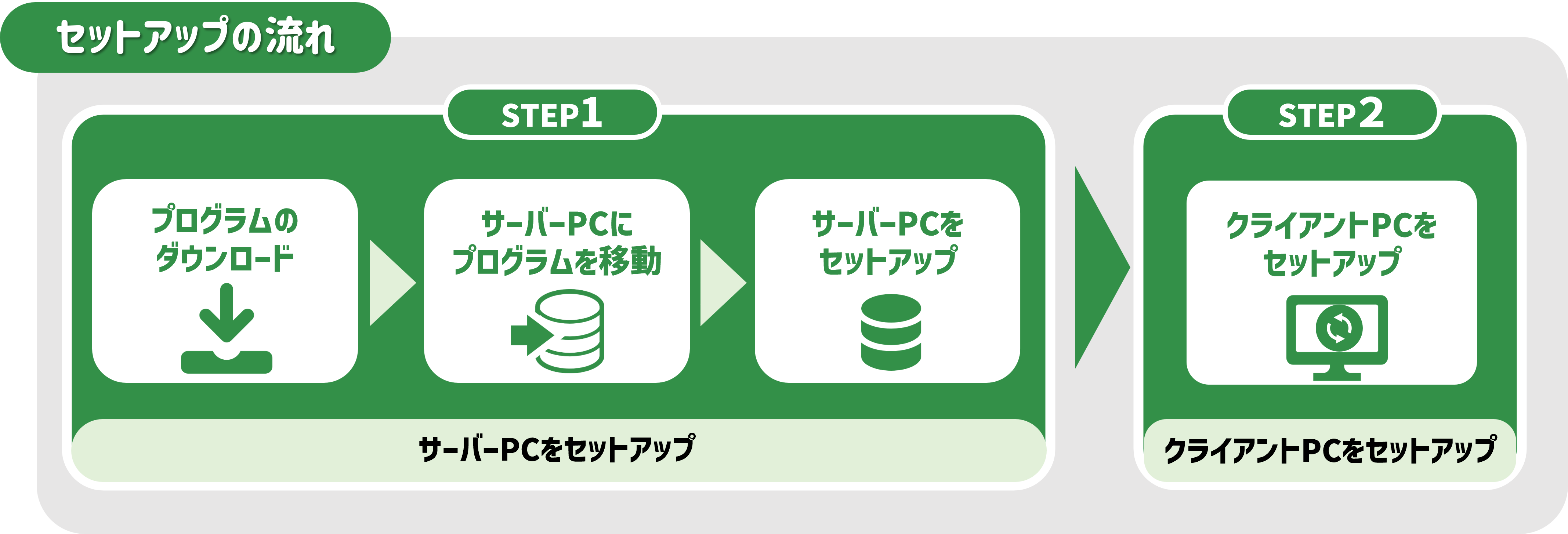 セットアップの流れver.3.png